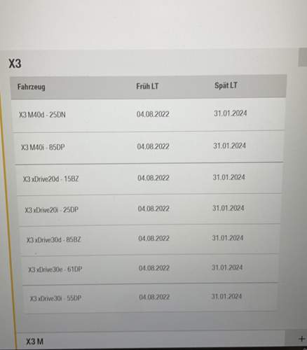 Lieferzeit X3