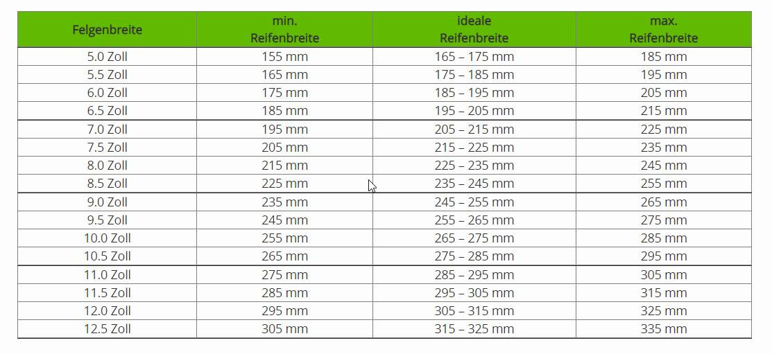Der große Audi RS3 8Y-Thread