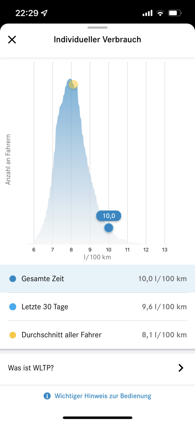 Weitergabe von Verbrauchsdaten an die Europäische Kommission ab 1. Januar 2021