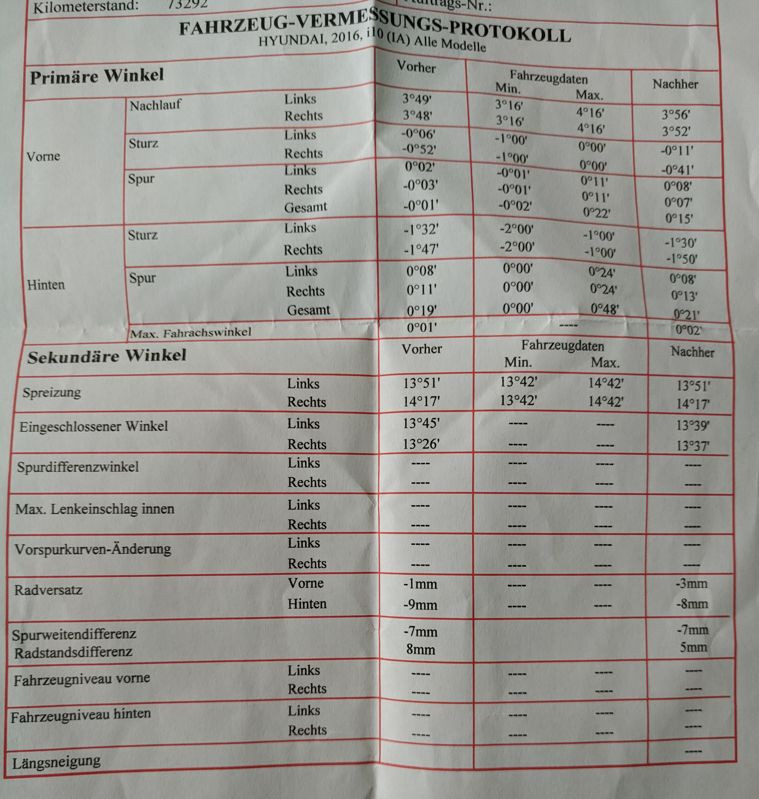 Fahrzeug zieht immer noch nach links. Wurde der Sturz eingestellt?