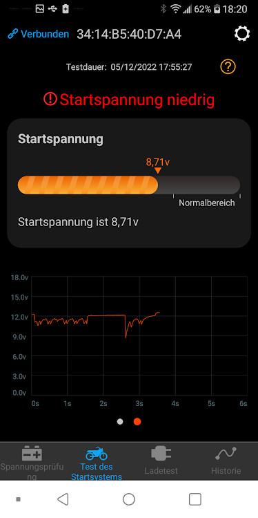 Batterie Neu, Licht schwach, springt nicht an