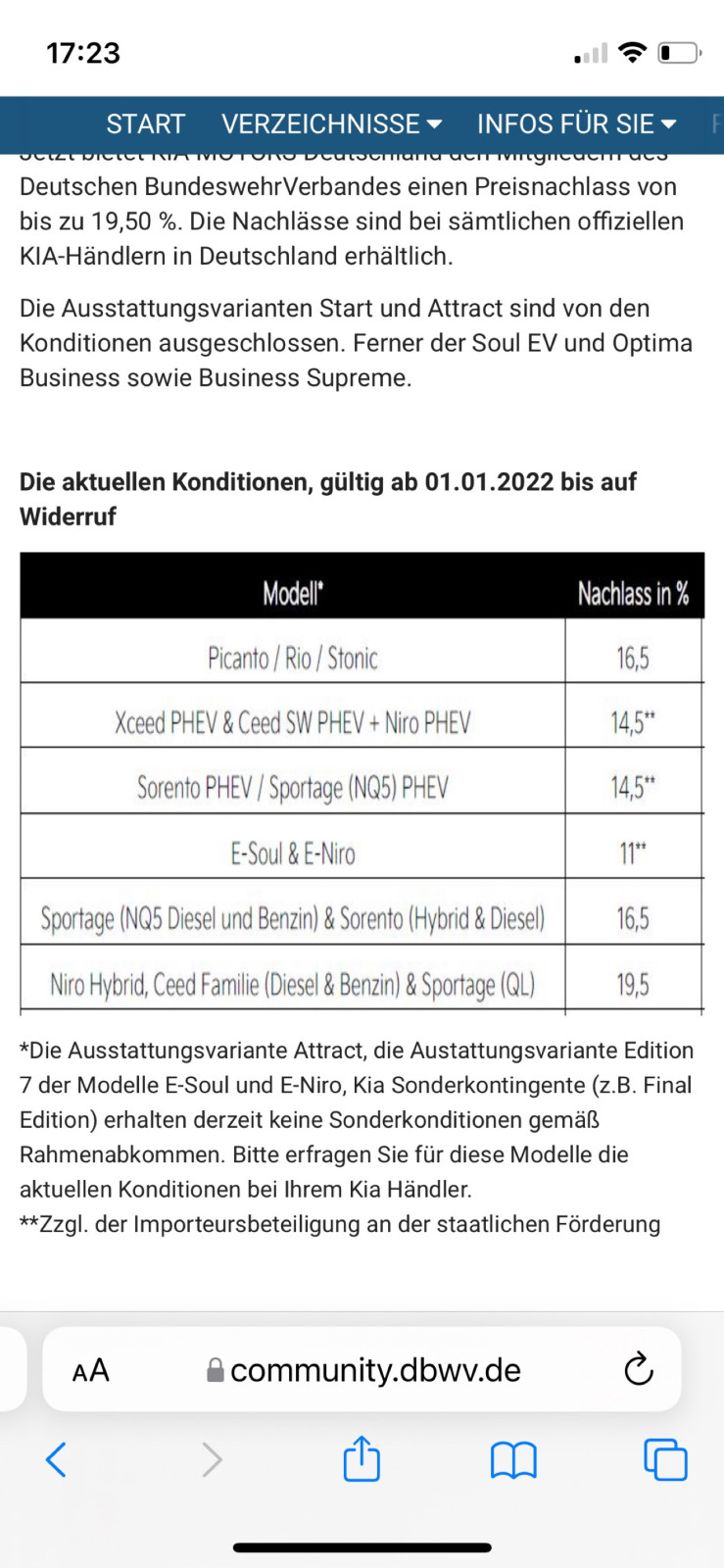 Rabatt 2022 für Kia Sportage (Typ NQ5)