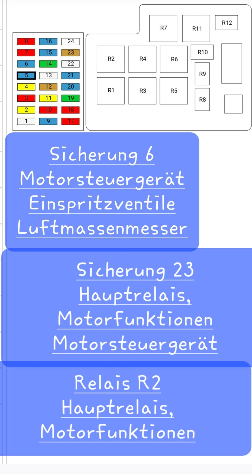 Nockenwellenversteller verhindert Motorstart?