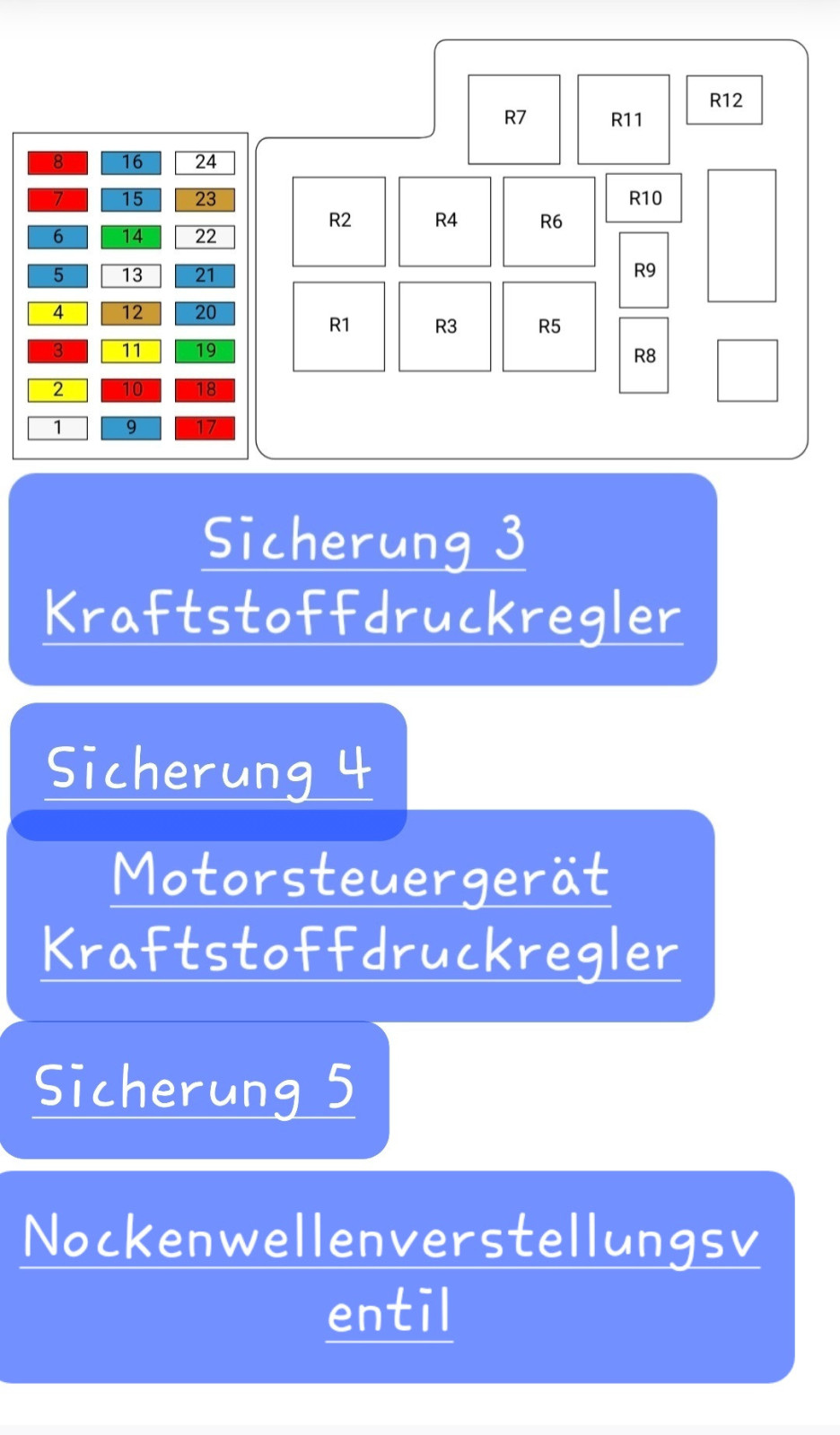 Nockenwellenversteller verhindert Motorstart?