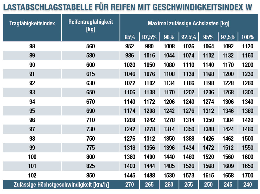 AMG 20"-Räder bei hoher Achslast