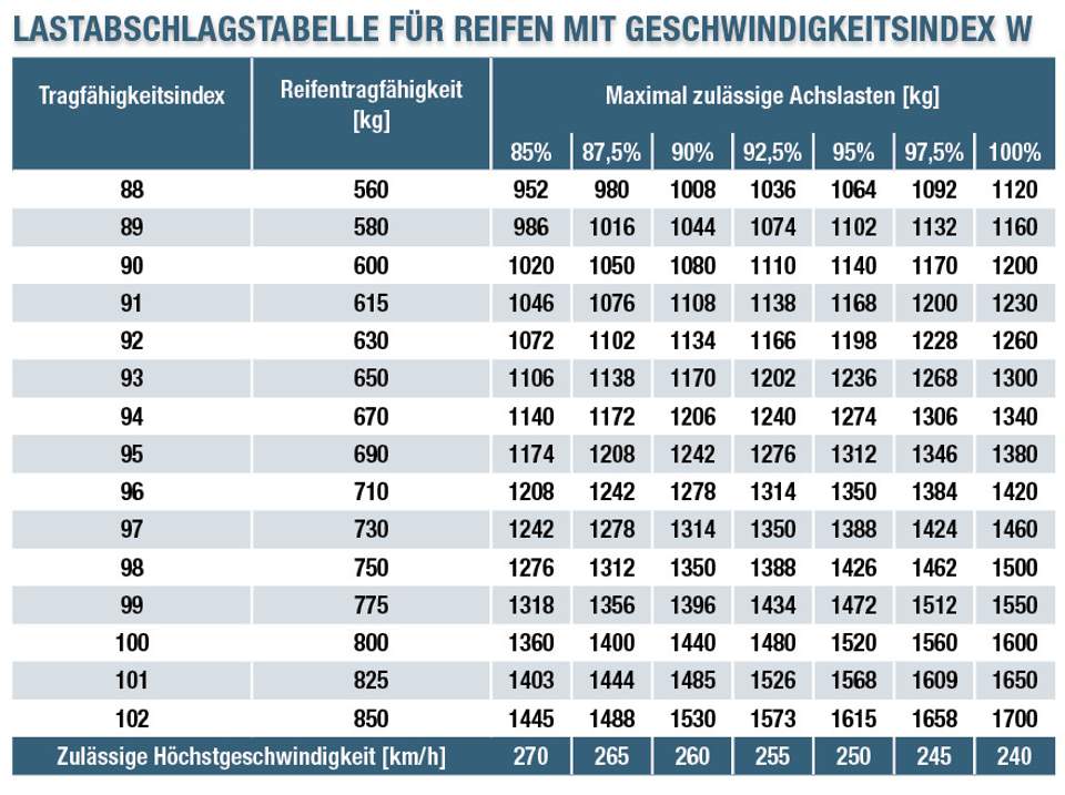 MOTOR-TALK - Europas größte Auto- und Motor-Community!