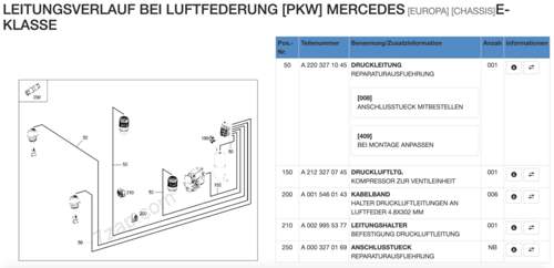 Leitungsverlauf bei luftfederung