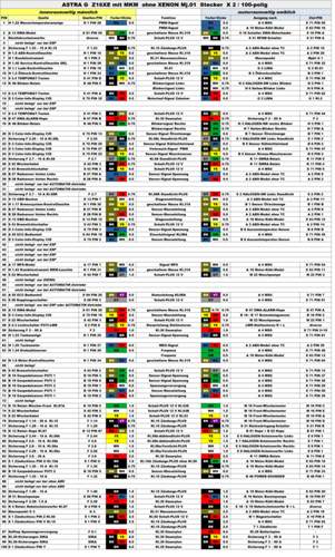 Pinbelegung X 2 MJ.01 Z16XE