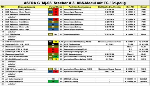 Pinbelegung ABS-MODUL mit TC