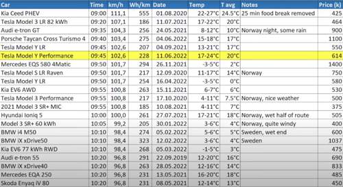 1000km Challenge Ergebnis MYP