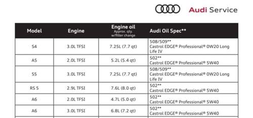 Ölspezifikation USA