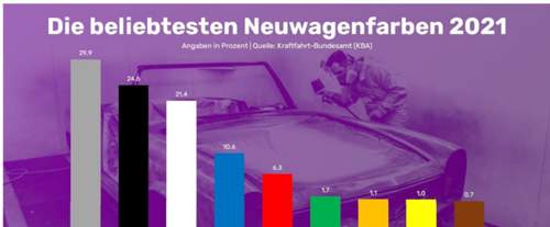 Autofarben2021