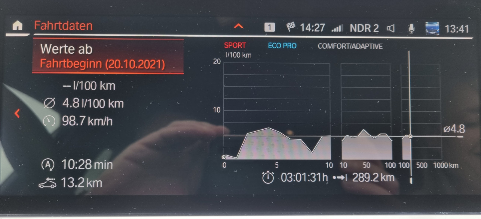 Welchen Motor soll ich nehmen - 530i oder 530d?