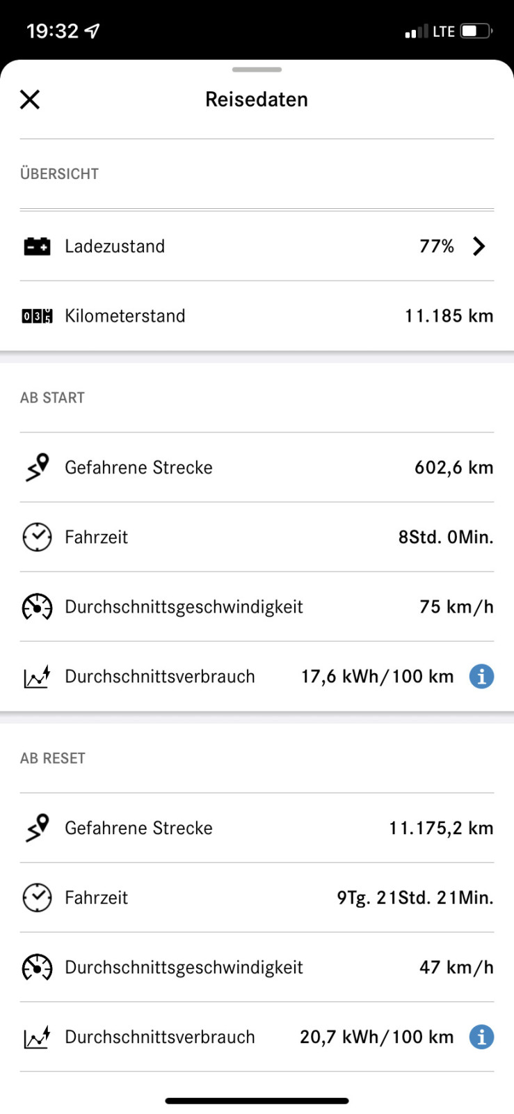 Realer Verbrauch und Ladegeschwindigkeit EQA
