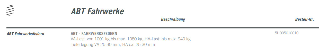 Tieferlegungsfedern für den Clubsport, ist es das wert?