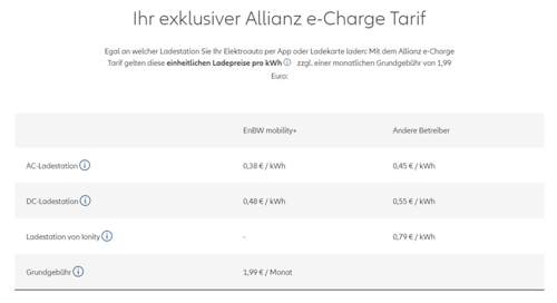 E-charge-ladekarte-guenstig-laden-allianz