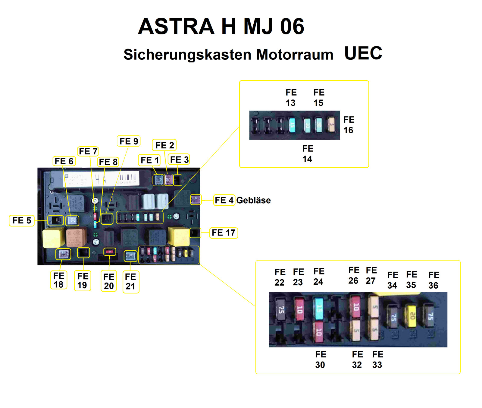 Fehlercodes P0351 P0352 P0353 P0354