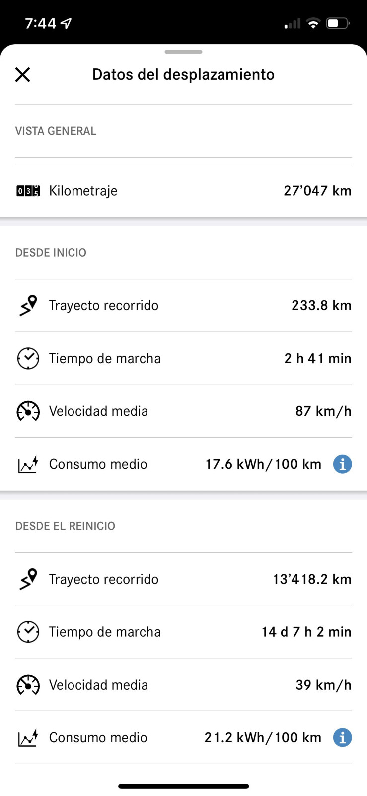 Realer Verbrauch EQC