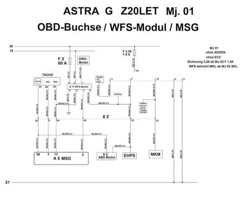 Z20LET Verbindung MSG/WFS-Modul