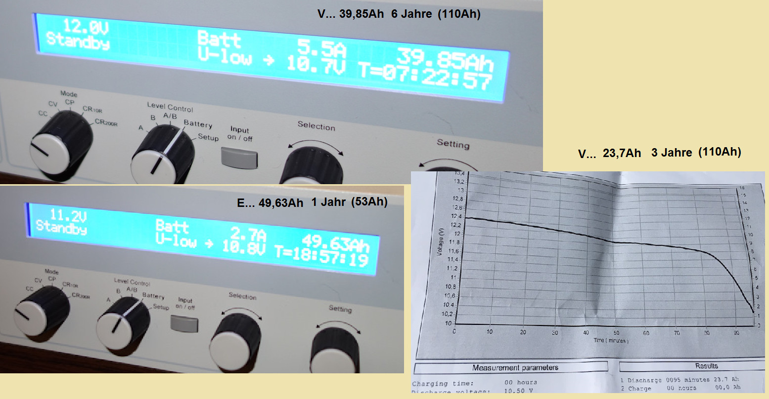 Was habt Ihr heute alles Gutes für Euren Omega & Senator getan?