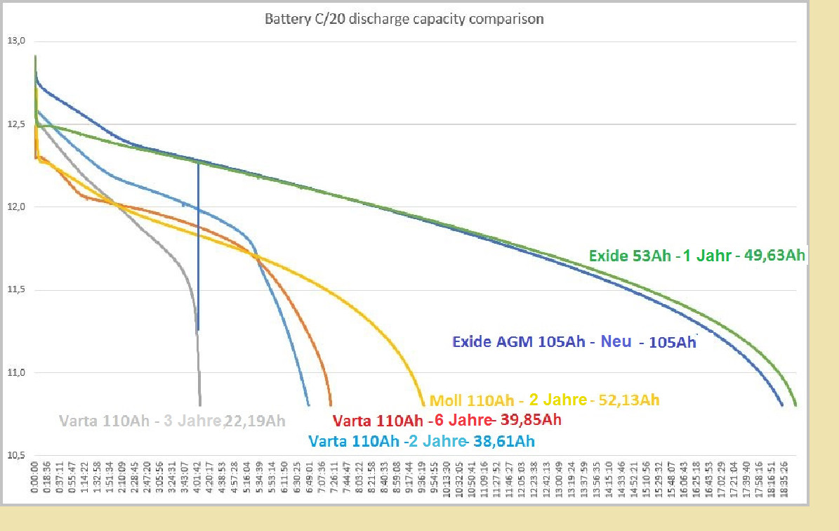Was habt Ihr heute alles Gutes für Euren Omega & Senator getan?