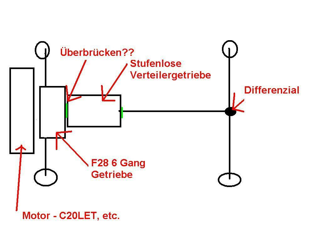 Beschleunigung vs. Motorleistung