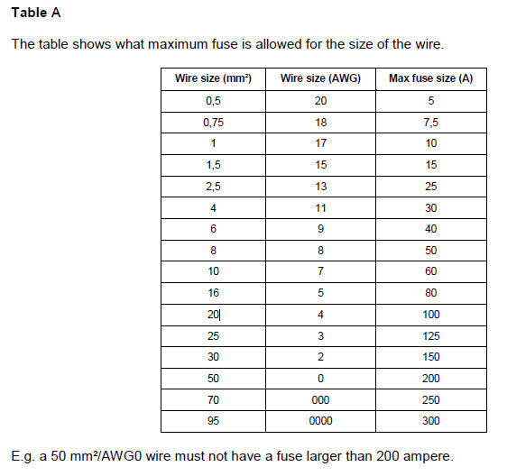 Zusatz bat, cap, 2 endstufen
