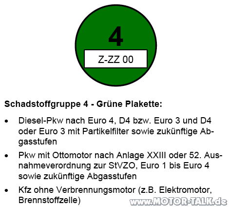 Ecofuel ist supercool