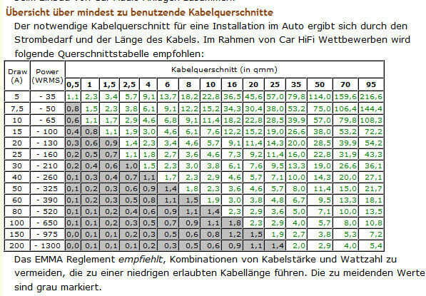 Zusatz bat, cap, 2 endstufen