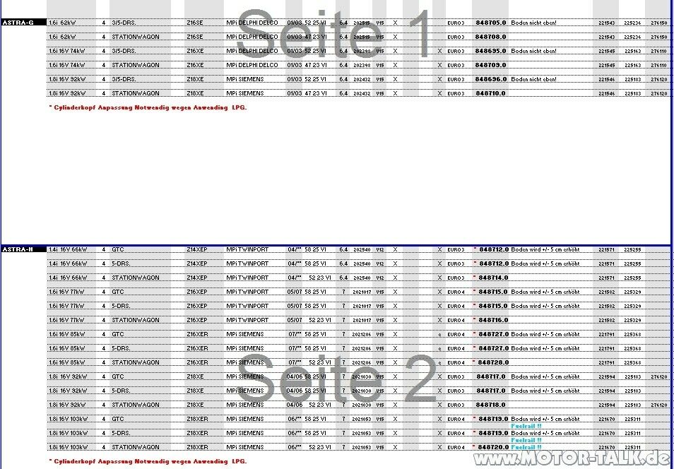 Erfahrungsbericht Vialle LPi im Opel Astra H Caravan