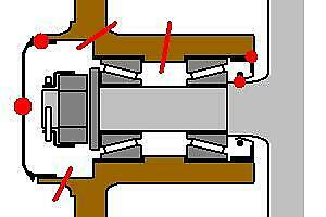 Ich dreh jetzt dann durch: Radlager die zehnte