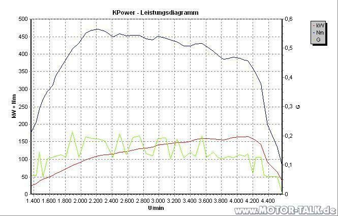 An alle 2,7/3,0TDI mit Chiptuning und VCDS/VAG-COM