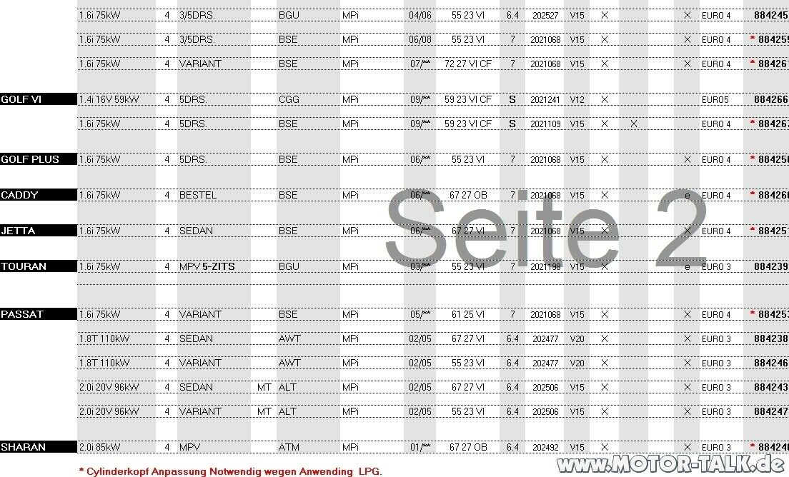 Author. Vialle Umrüster rät von Vialle Anlagen ab?