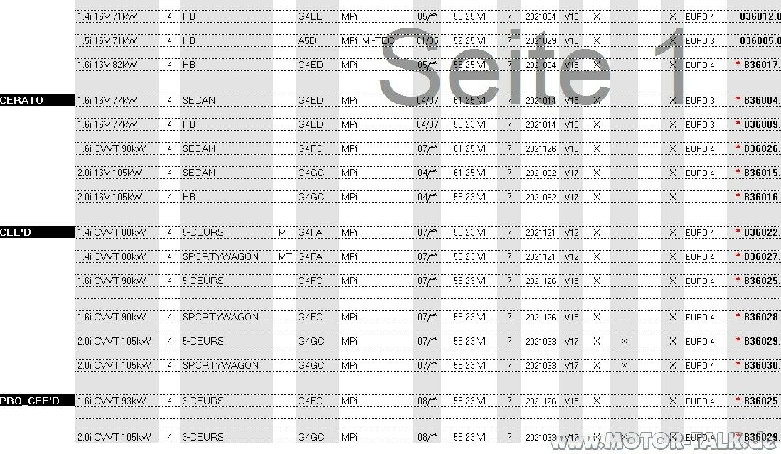 Author. Vialle Umrüster rät von Vialle Anlagen ab?