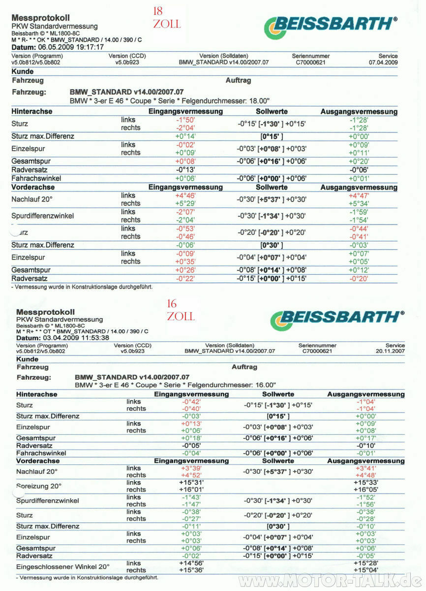 Querlenker tauschen, obwohl nicht defekt?
