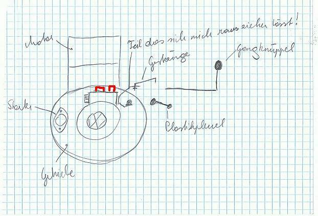 Getriebe & Schaltung