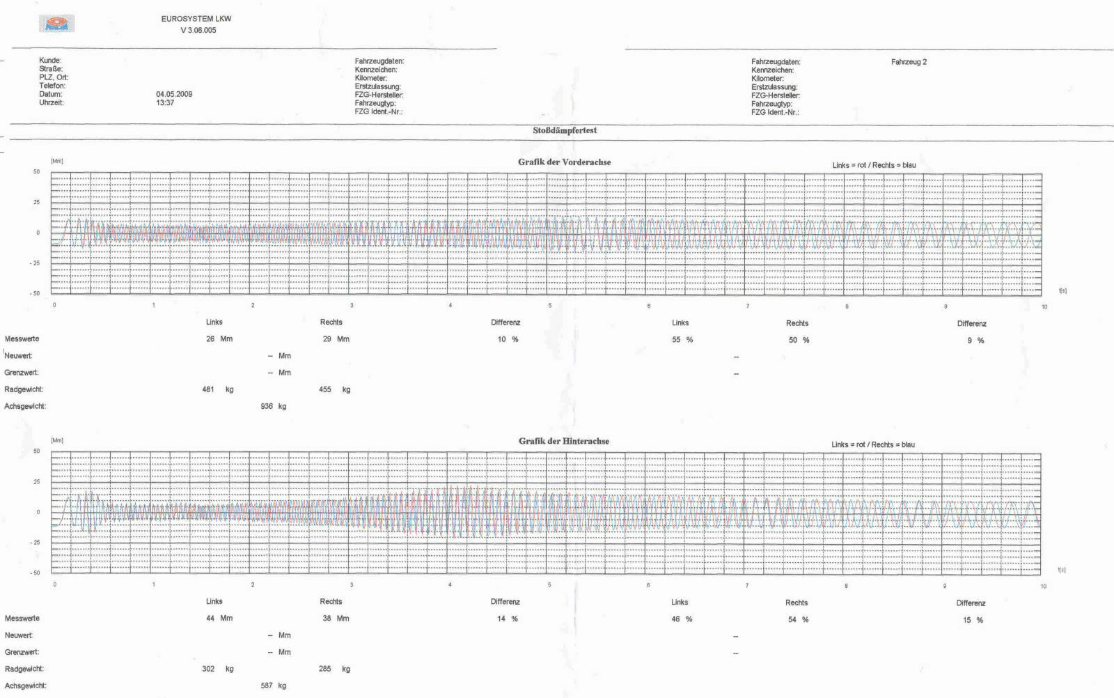 Welche Stoßdämpfer für den Meriva?