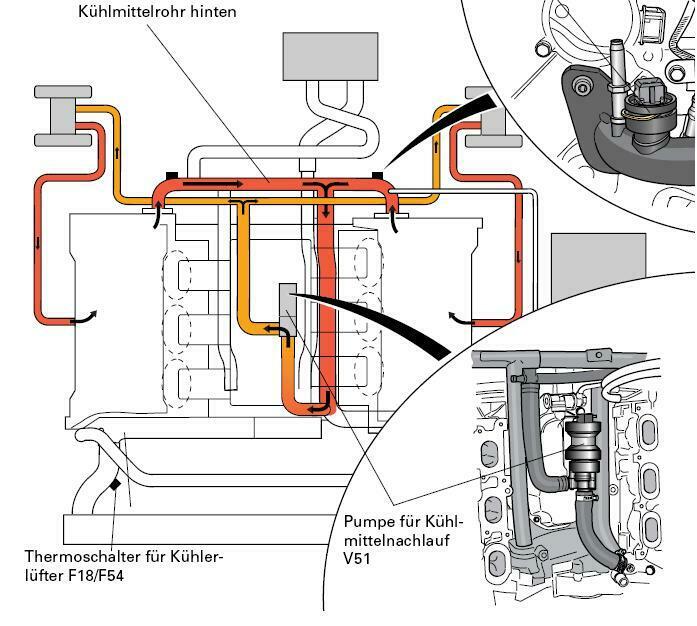 Lebensdauer von einem Turbo? Erfahrungen?