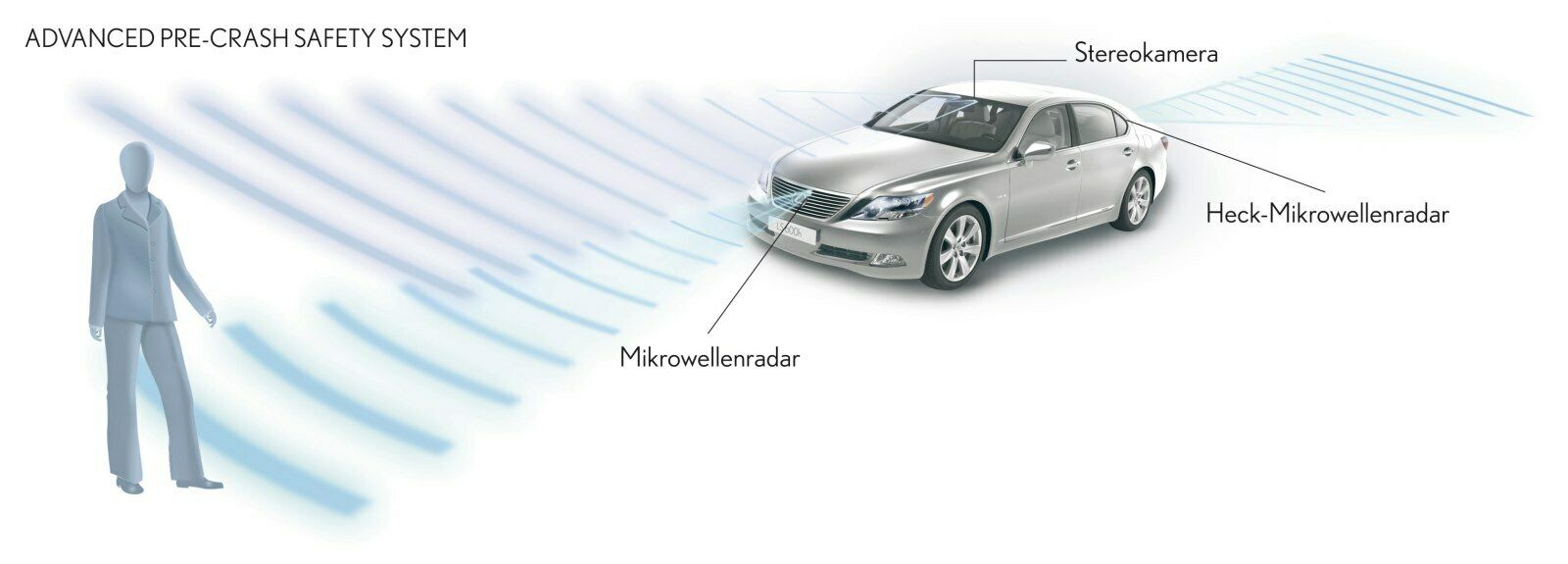 Lexus bietet höchste Sicherheit in der Luxusklasse