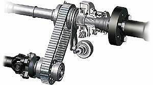 Technik für Doofe: xDrive