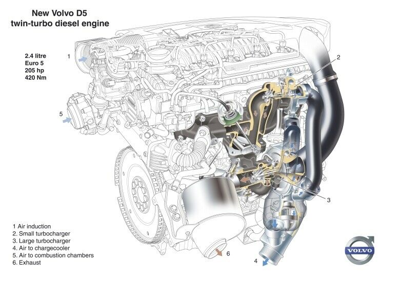 Neuer Volvo D5 Dieselmotor