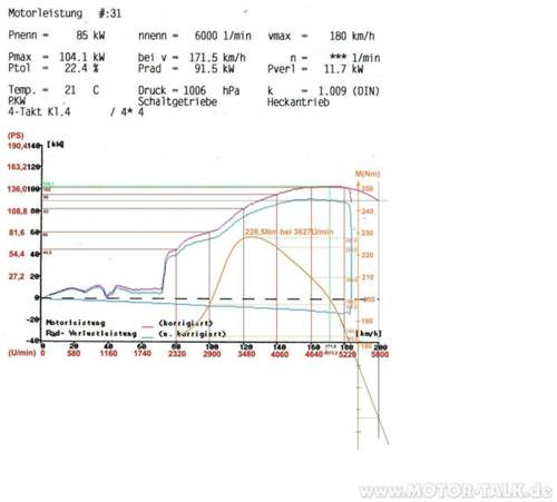 Leistungskurve-tiffy-2