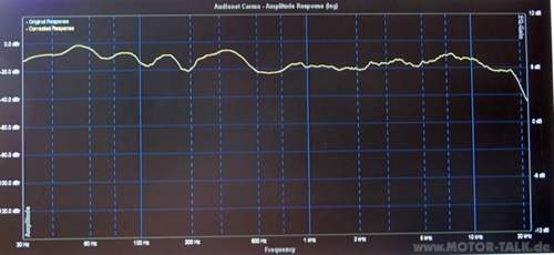 Messung4-subw-oegel-max-links