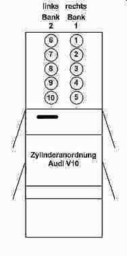 Audi V6 Zylinderanordnung