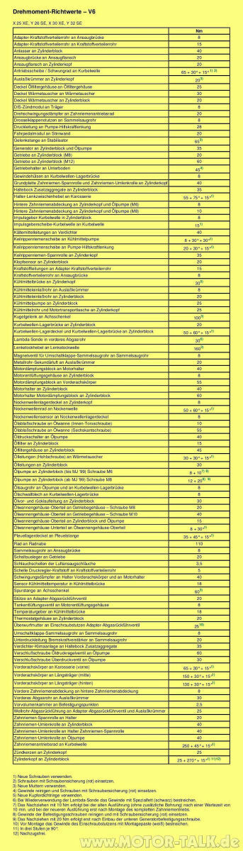 Omega B 2,5 V6 Zylinderkopfdichtung. Fragen über fragen