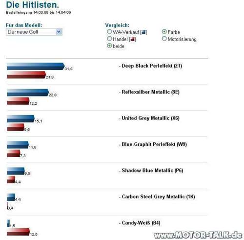 Bestell-charts-farben-5726