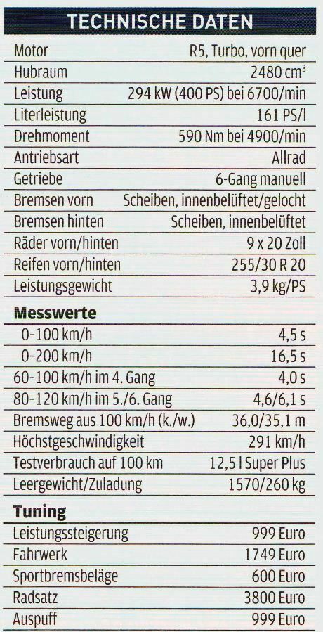 Heron Audi TT RS 400 PS