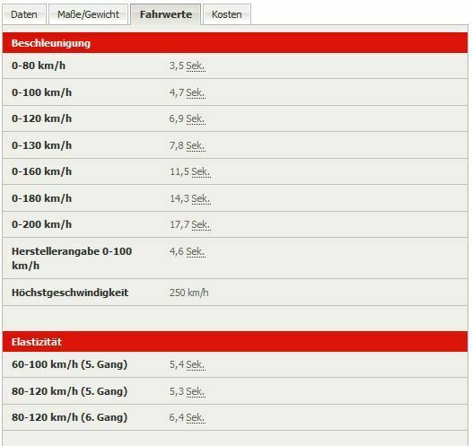 Heron Audi TT RS 400 PS