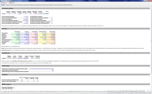 Statistik-golf-6-gti-detroits-inkl-reifen