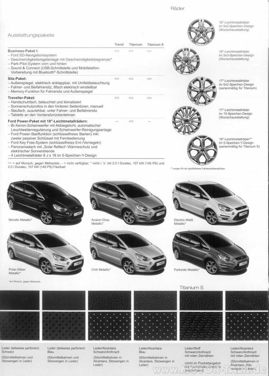 Facelift S-MAX & Galaxy
